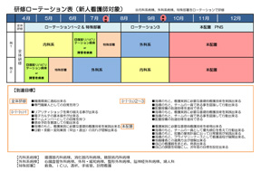 教育体制 看護師の募集 京都 久御山町の病院 社会医療法人 岡本病院 財団 採用 募集サイト