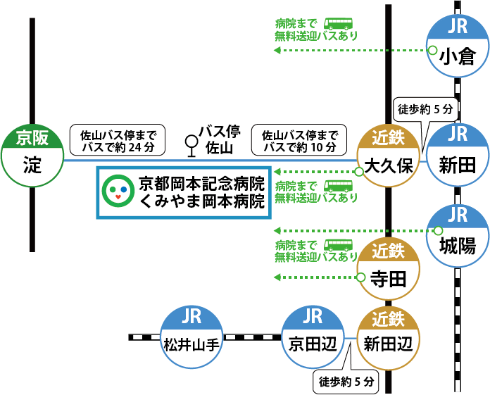 公共交通機関