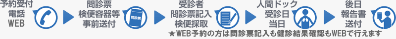 人間ドックの流れ