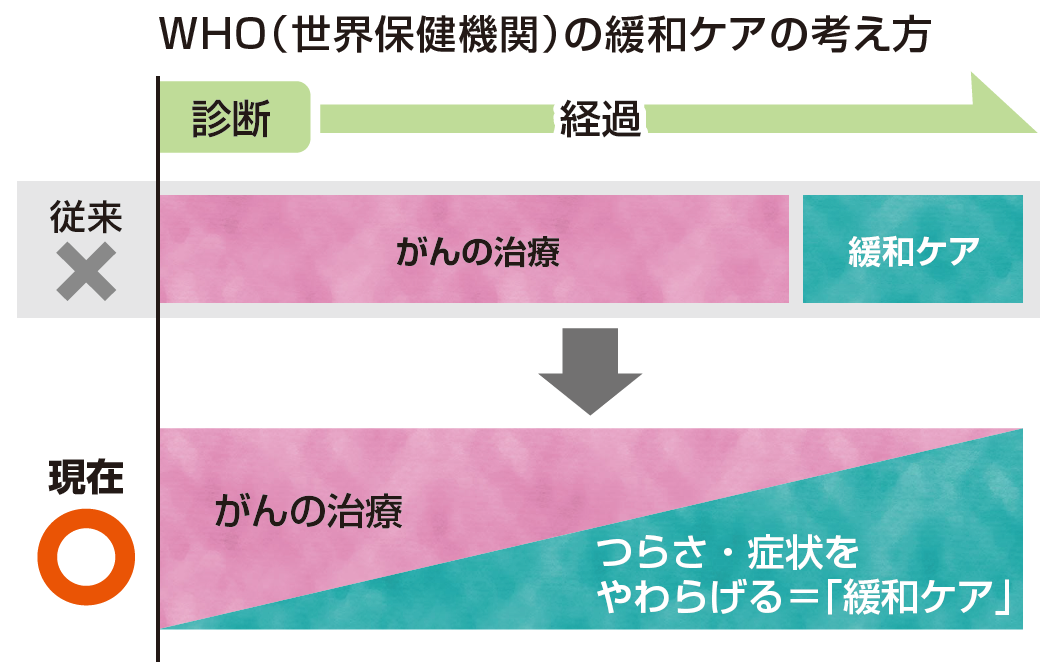 緩和ケア