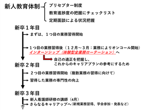 臨床工学部新人教育制度