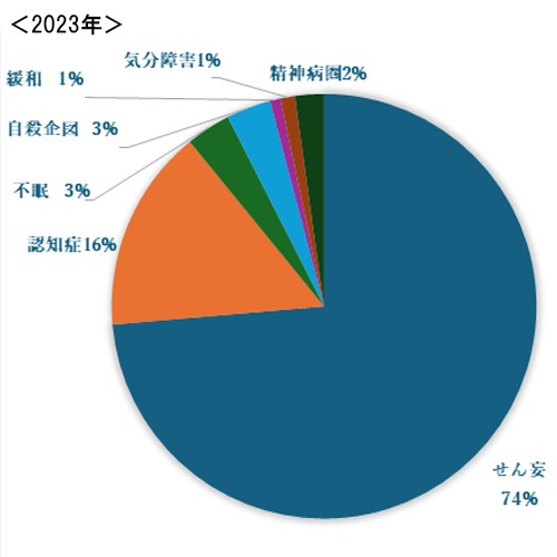 2023年